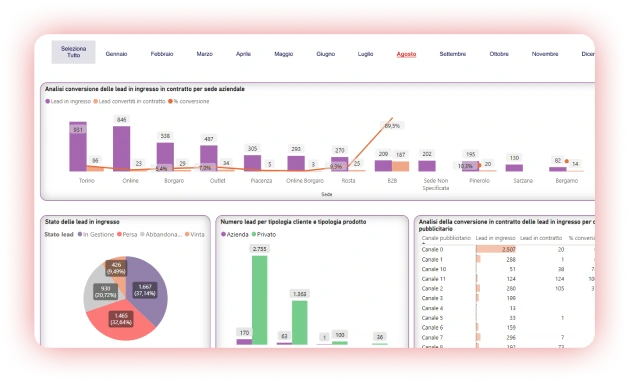 Business Intelligence